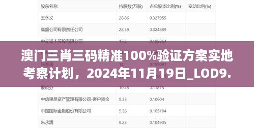 澳門三肖三碼精準100%驗證方案實地考察計劃，2024年11月19日_LOD9.37.50護眼版