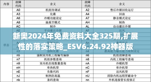 新奧2024年免費(fèi)資料大全325期,擴(kuò)展性的落實(shí)策略_ESV6.24.92神器版