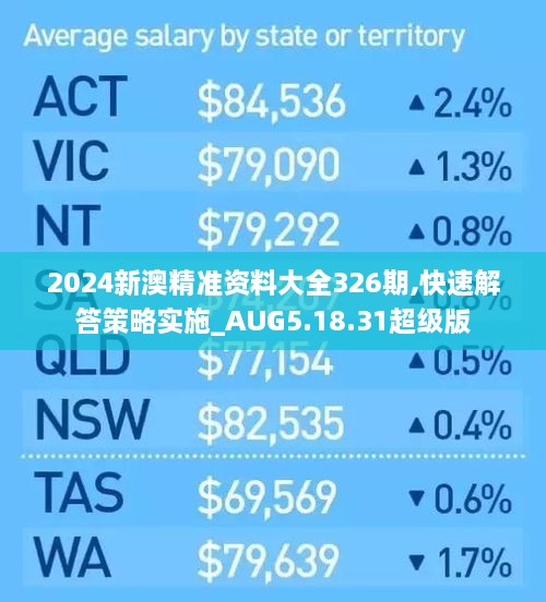 2024新澳精準(zhǔn)資料大全326期,快速解答策略實(shí)施_AUG5.18.31超級版