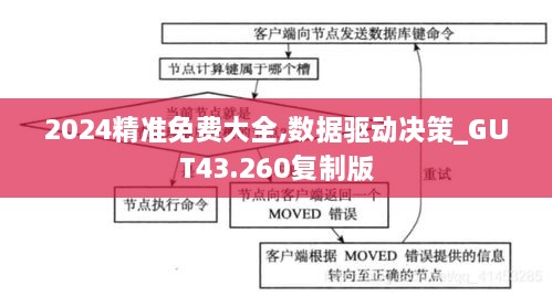 2024精準(zhǔn)免費大全,數(shù)據(jù)驅(qū)動決策_(dá)GUT43.260復(fù)制版