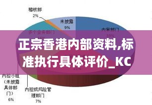 正宗香港內(nèi)部資料,標(biāo)準(zhǔn)執(zhí)行具體評價(jià)_KCC43.753緊湊版