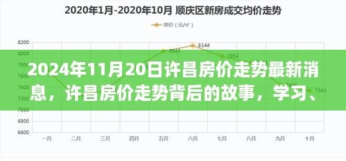 許昌房價走勢背后的故事，學(xué)習(xí)、變化與未來的自信之光（最新消息）