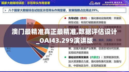 澳門最精準真正最精準,數(shù)據(jù)評估設計_OAI43.299演講版