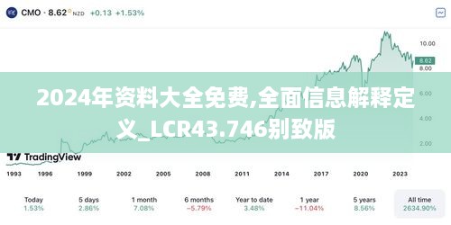 2024年資料大全免費,全面信息解釋定義_LCR43.746別致版