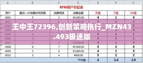 王中王72396,創(chuàng)新策略執(zhí)行_MZN43.493極速版