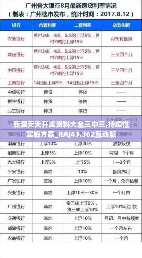 新澳天天開獎資料大全三中三,持續(xù)性實施方案_RAJ43.362互動版