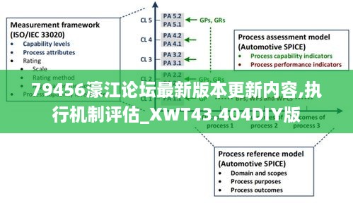 79456濠江論壇最新版本更新內(nèi)容,執(zhí)行機制評估_XWT43.404DIY版