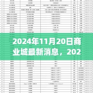 2024年商業(yè)城最新動(dòng)態(tài)，未來(lái)城市商業(yè)發(fā)展的前沿趨勢(shì)