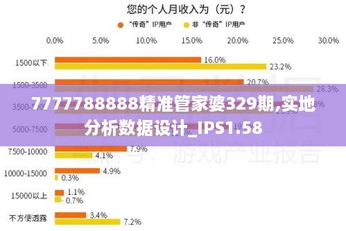 7777788888精準(zhǔn)管家婆329期,實(shí)地分析數(shù)據(jù)設(shè)計(jì)_IPS1.58