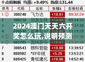 2024澳門天天六開獎怎么玩,說明預測解析_理想版DQW4.16