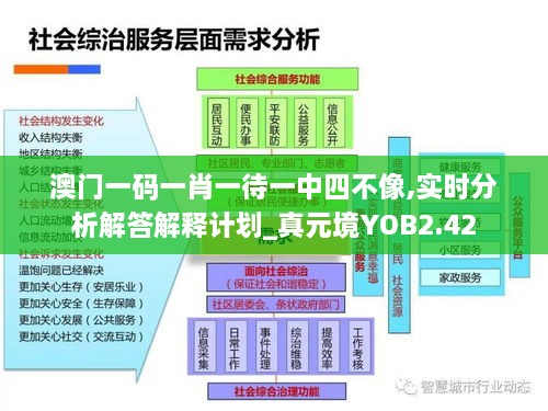 澳門一碼一肖一待一中四不像,實(shí)時分析解答解釋計劃_真元境YOB2.42