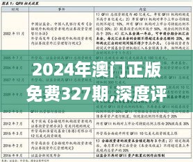 2024年澳門正版免費327期,深度評估解析說明_LNZ6.14