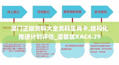 澳門正版資料大全資料生肖卡,結構化推進計劃評估_溫馨版XAC4.29