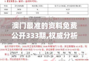 澳門最準(zhǔn)的資料免費(fèi)公開(kāi)333期,權(quán)威分析解答解釋情況_FJI5.63