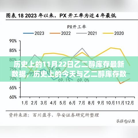 歷史上的今天與乙二醇庫存數(shù)據(jù)深度解讀，最新報告詳細分析