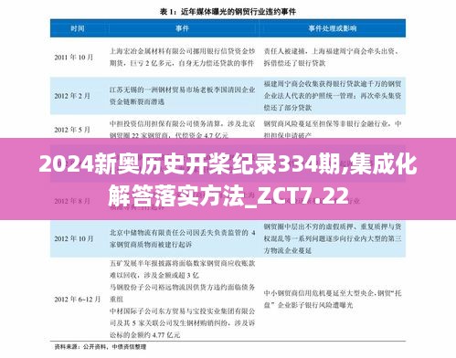 2024新奧歷史開槳紀(jì)錄334期,集成化解答落實(shí)方法_ZCT7.22