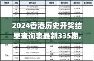 2024香港歷史開獎結果查詢表最新335期,快速處理計劃_QBJ9.43