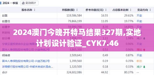 2024澳門(mén)今晚開(kāi)特馬結(jié)果327期,實(shí)地計(jì)劃設(shè)計(jì)驗(yàn)證_CYK7.46