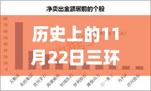 歷史上的11月22日，三環(huán)集團(tuán)改制新篇章，變革鑄就自信與成就之路