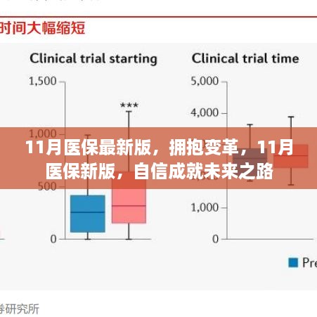 醫(yī)保變革新篇章，擁抱變革，自信成就未來之路