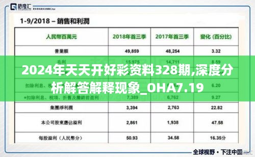 2024年天天開(kāi)好彩資料328期,深度分析解答解釋現(xiàn)象_OHA7.19