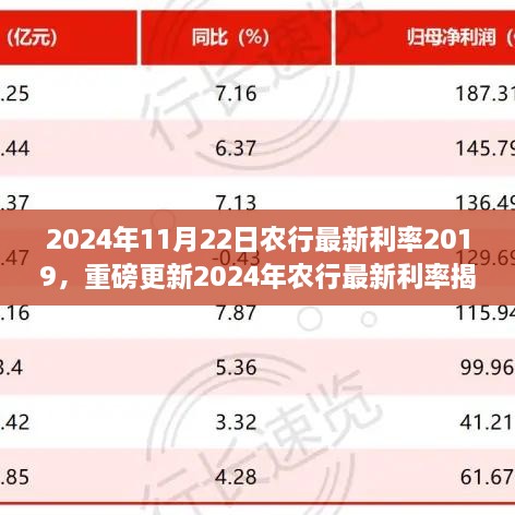 揭秘2024年農(nóng)行最新利率，理財規(guī)劃新篇章開啟！