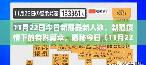 揭秘新冠疫情下的特殊篇章，今日（11月22日）新冠最新人數(shù)及其影響