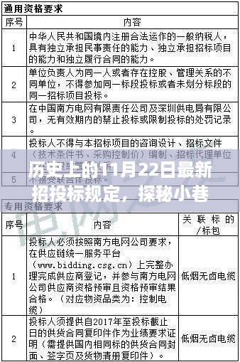 揭秘歷史上的11月22日最新招投標(biāo)規(guī)定背后的故事與小巷特色小店探秘