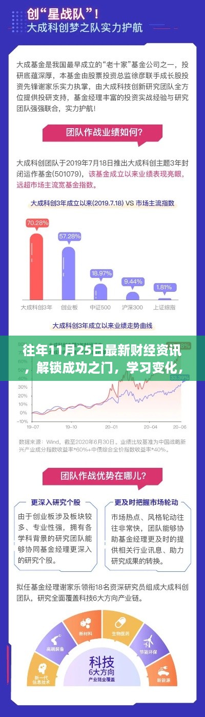 往年11月25日最新財經(jīng)資訊，解鎖成功之門，學(xué)習(xí)變化，擁抱財經(jīng)新紀(jì)元