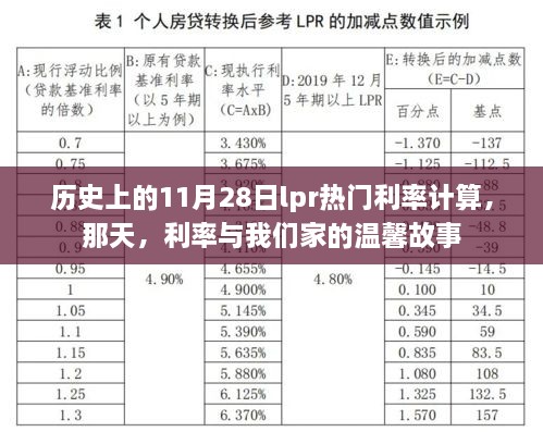 那天，利率與家的溫馨故事，歷史上的11月28日LPR利率計(jì)算回顧