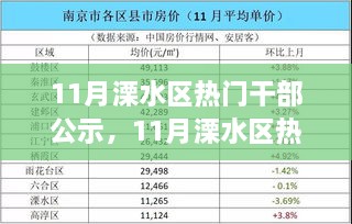 溧水區(qū)熱門干部公示，新任領(lǐng)導者職責與未來展望揭秘