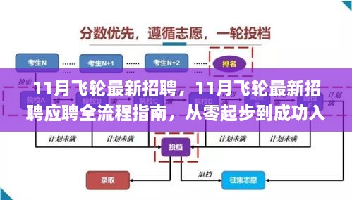 11月飛輪最新招聘及應(yīng)聘全流程指南，從入門到成功入職