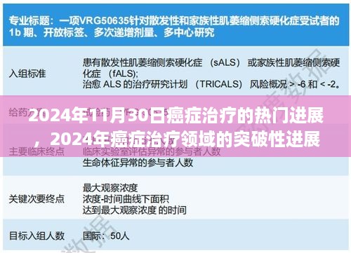 2024年11月30日癌癥治療的熱門進(jìn)展，2024年癌癥治療領(lǐng)域的突破性進(jìn)展