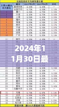 2024年11月30日最新存款利率2017，2024年最新存款利率下的自然之旅，尋找內(nèi)心的寧?kù)o與平和