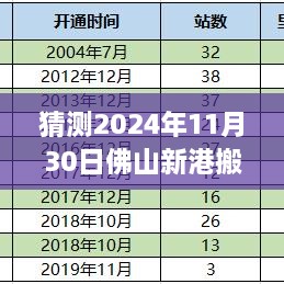 猜測(cè)2024年11月30日佛山新港搬遷最新消息，佛山新港搬遷動(dòng)態(tài)，如何獲取與分析關(guān)于2024年11月30日的最新消息指南