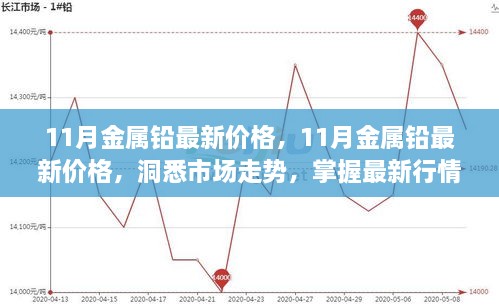 11月金屬鉛最新價(jià)格，11月金屬鉛最新價(jià)格，洞悉市場(chǎng)走勢(shì)，掌握最新行情