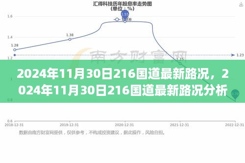 2024年11月30日216國(guó)道最新路況分析與個(gè)人出行觀點(diǎn)探討