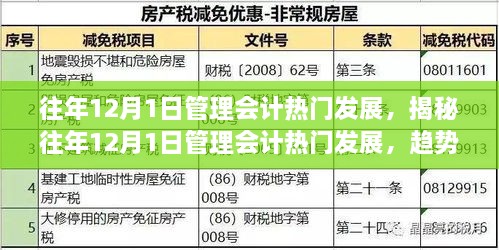 揭秘歷年十二月一日管理會計(jì)發(fā)展趨勢、挑戰(zhàn)與未來展望的洞察報告