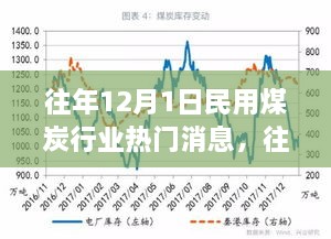 往年12月1日民用煤炭行業(yè)熱門消息，往年12月1日民用煤炭行業(yè)熱門消息全解析小紅書帶你走進(jìn)煤炭世界的最新動(dòng)態(tài)