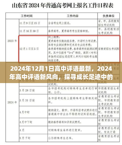 2024年高中評語新風(fēng)向，深度洞察成長足跡與未來展望