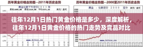 往年12月1日黃金價格深度解析，熱門走勢與競品對比