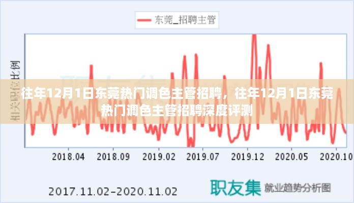 東莞熱門調(diào)色主管職位招聘深度評(píng)測(cè)，歷年12月1日求職熱點(diǎn)分析