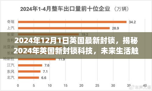 揭秘英國新封鎖科技，未來生活觸手可及，高科技重塑封鎖體驗(yàn)的未來展望（2024年）