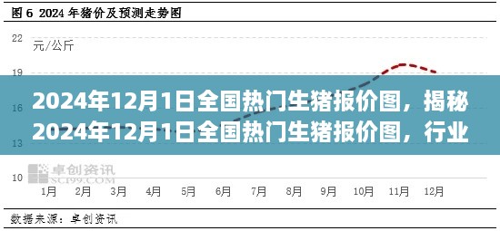 揭秘2024年12月1日全國(guó)熱門生豬報(bào)價(jià)圖，行業(yè)趨勢(shì)、市場(chǎng)分析深度解讀