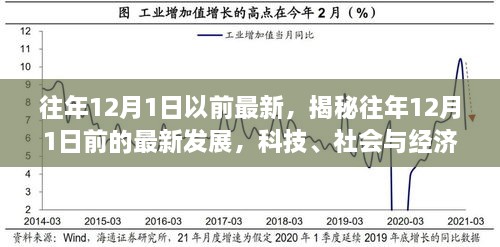 揭秘往年12月前科技、社會(huì)與經(jīng)濟(jì)三大領(lǐng)域的最新發(fā)展焦點(diǎn)