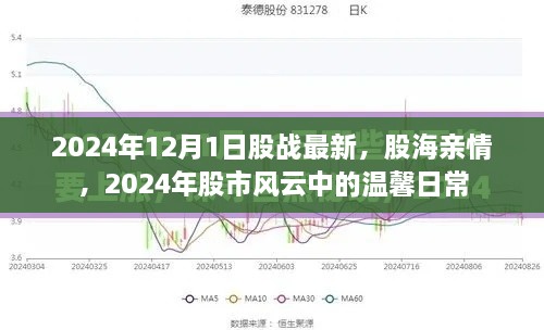 股戰(zhàn)最新動態(tài)，股市風(fēng)云中的溫馨日常與股海親情