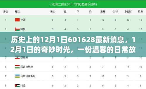 溫馨日常故事，揭秘歷史中的12月1日奇妙時光與最新消息回顧