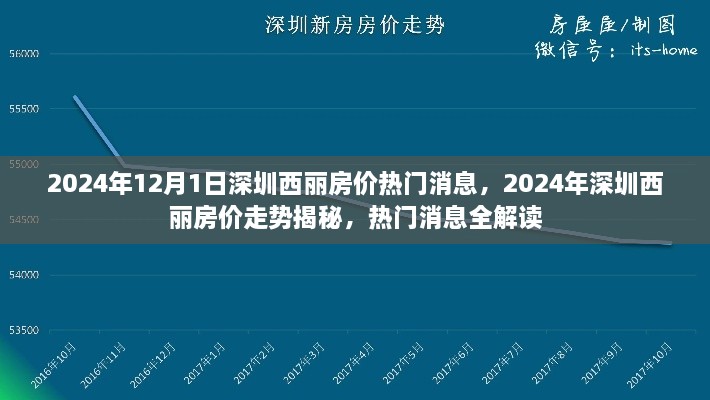 揭秘深圳西麗房價走勢，熱門消息解讀與未來趨勢預(yù)測（2024年）