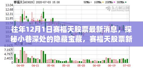 賽福天股票最新動(dòng)態(tài)揭秘，隱藏寶藏與獨(dú)特小店故事探秘