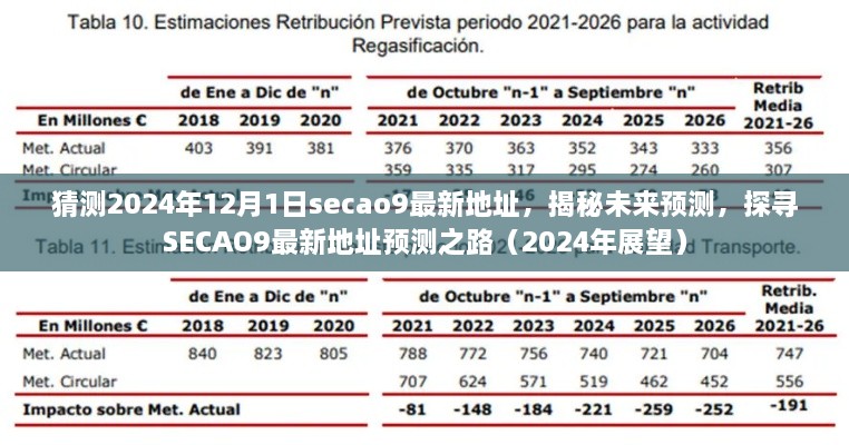 猜測(cè)2024年12月1日secao9最新地址，揭秘未來(lái)預(yù)測(cè)，探尋SECAO9最新地址預(yù)測(cè)之路（2024年展望）